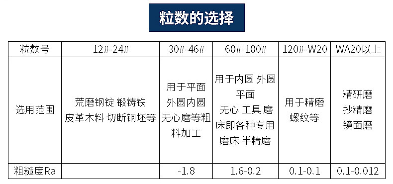 粒度选择2