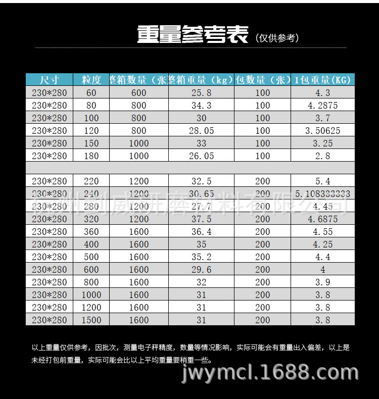 犀利水砂纸详情页_20.jpg