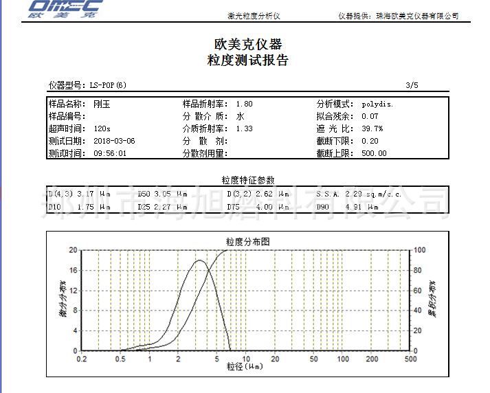 白刚玉 w3.5 1