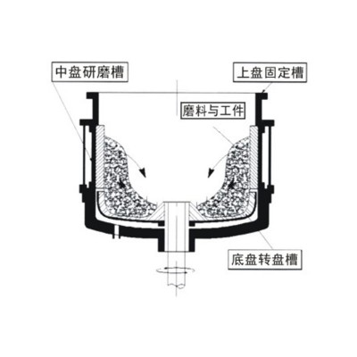 厂家供应精密金属零件涡流式研磨抛光机 干式湿式涡流研磨机MPZ80