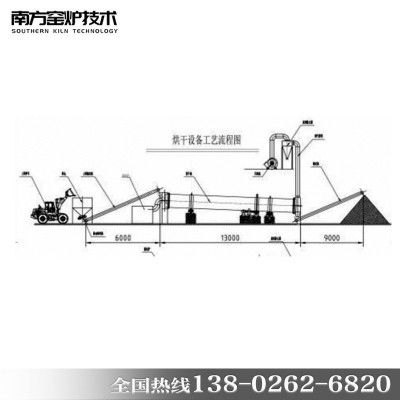 南方窑炉 自动回转线 回转窑干燥系统