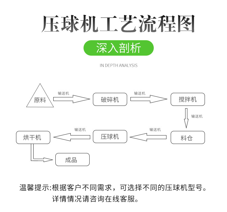 铁矿粉压球机详情页_06.jpg