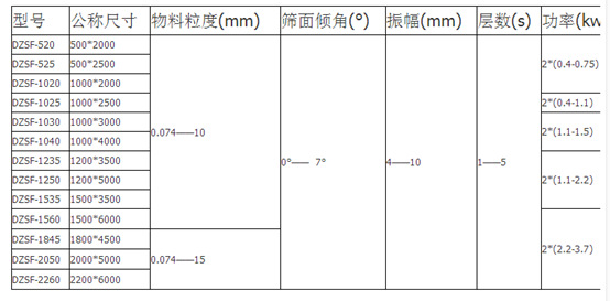 直线振动筛