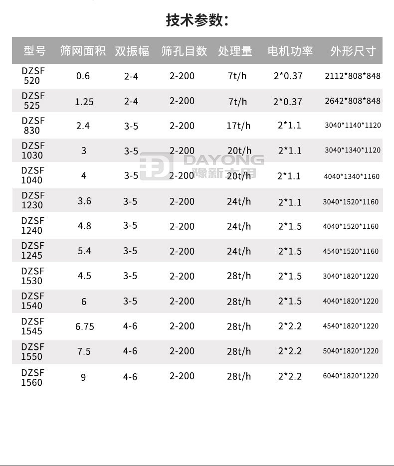 直线筛详情页_09.jpg