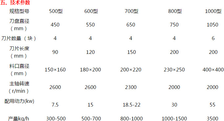 木材粉碎机技术参数