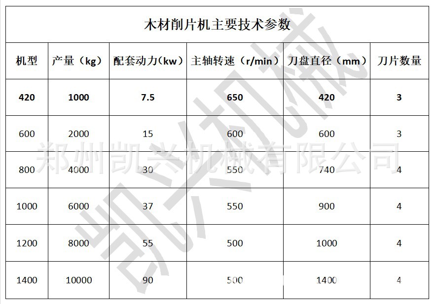 木材削片机型号参数