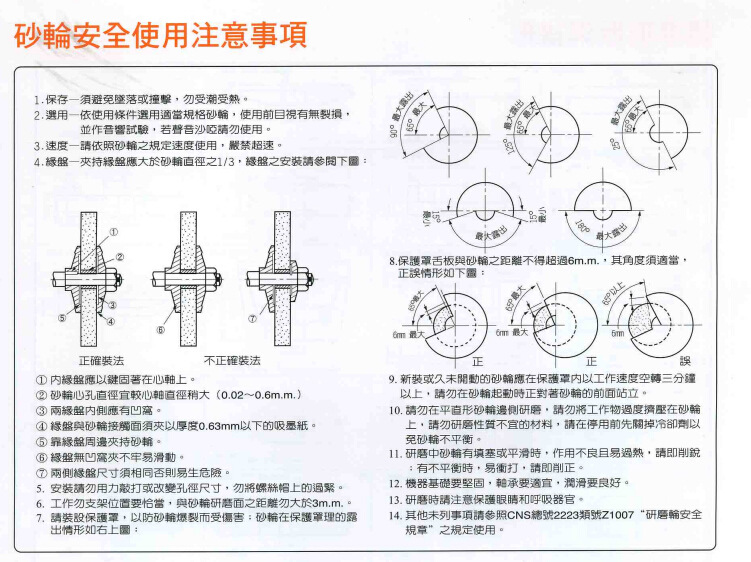 中国砂轮使用注意事项