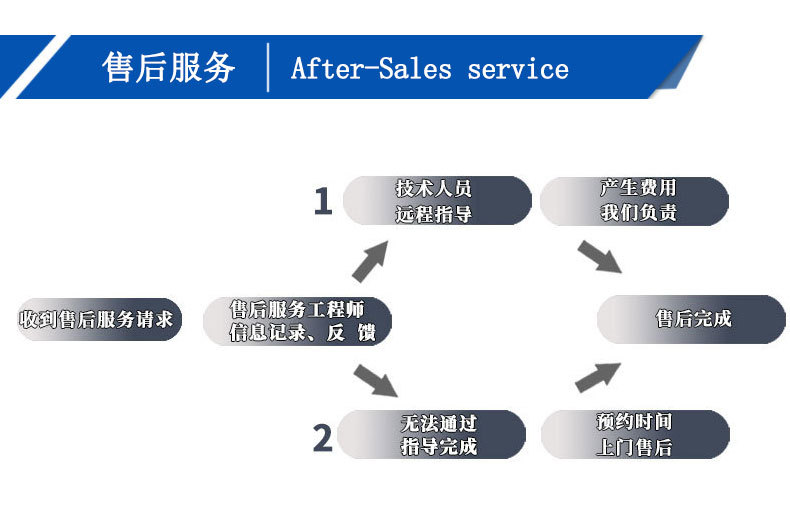 高速混合机详情页