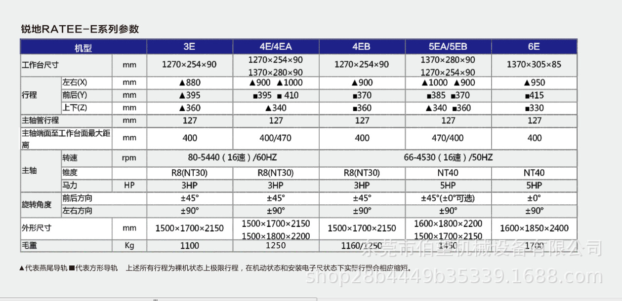 E系列参数表.png