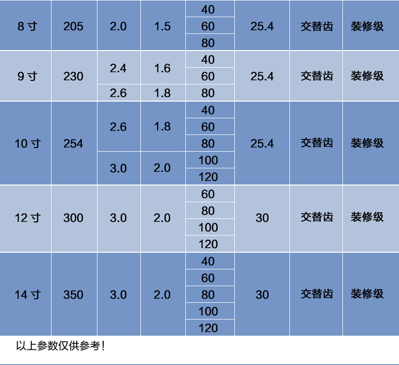 悍德威DIY木工锯片-装修级详情页_10.jpg