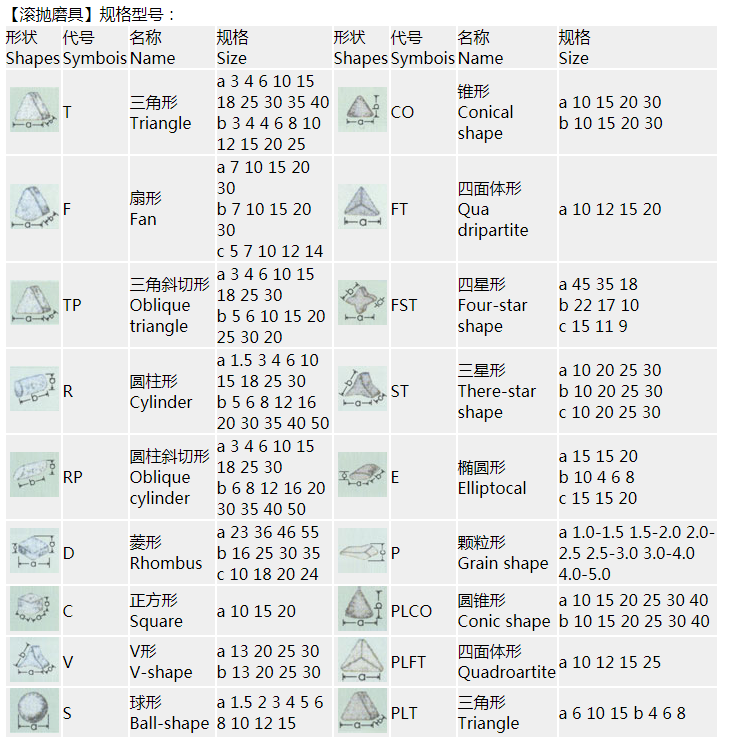 东莞市星光研磨设备有限公司