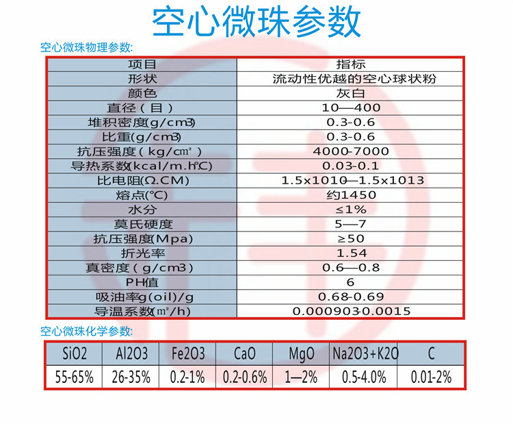 空心微珠参数.jpg