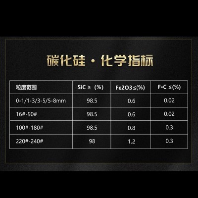 黑碳化硅 半导体碳化硅纤维碟刹离合器轴承用碳化硅