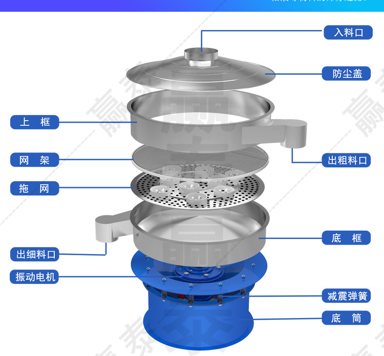 旋振筛详情_06