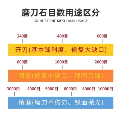 白刚玉双面磨刀石 精磨磨刀油石 酒店厨房家用菜刀磨刀器磨石砥石