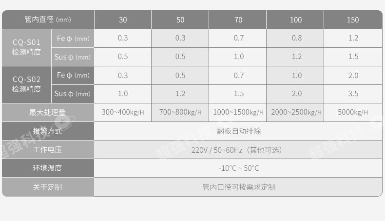 超强分离器详情_17.jpg